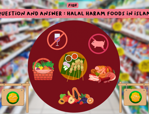 Question and Answer-Halal Haram Foods in Islam