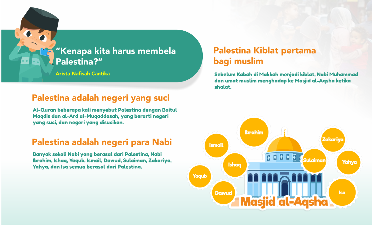 What is Happening in Palestine? - Belajar Ngaji untuk Anak dan Dewasa
